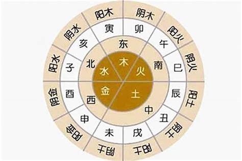 八字 行業|八字的五行與行業的關係